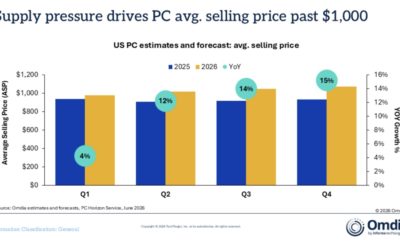 Mac sales decline 1.6% year-over-year (but Apple did better than other PC vendors)
