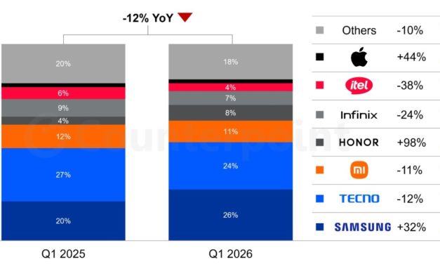 iPhone sales in Africa grew 44% year-over-year as of the first quarter of 2026