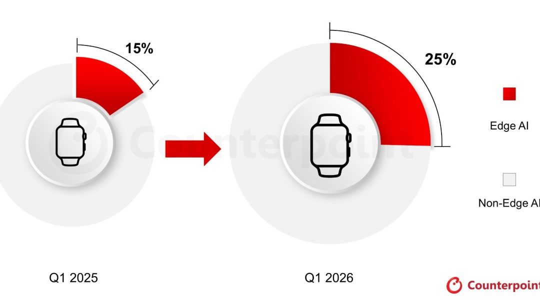 Apple Dominates as Edge AI Hits 25% of Smartwatch Shipments in the first quarter