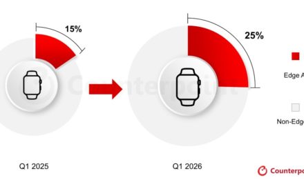 Apple Dominates as Edge AI Hits 25% of Smartwatch Shipments in the first quarter