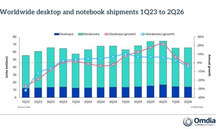 Mac sales rose 15.9% year-over-year in quarter two while many other PC makes see sales dropped