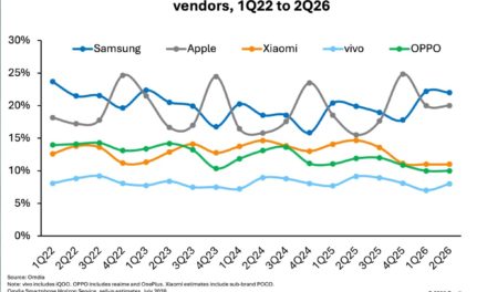 Apple delivered its strongest-ever second quarter, shipping 55.1 million iPhones