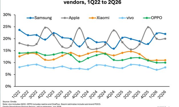 Apple delivered its strongest-ever second quarter, shipping 55.1 million iPhones