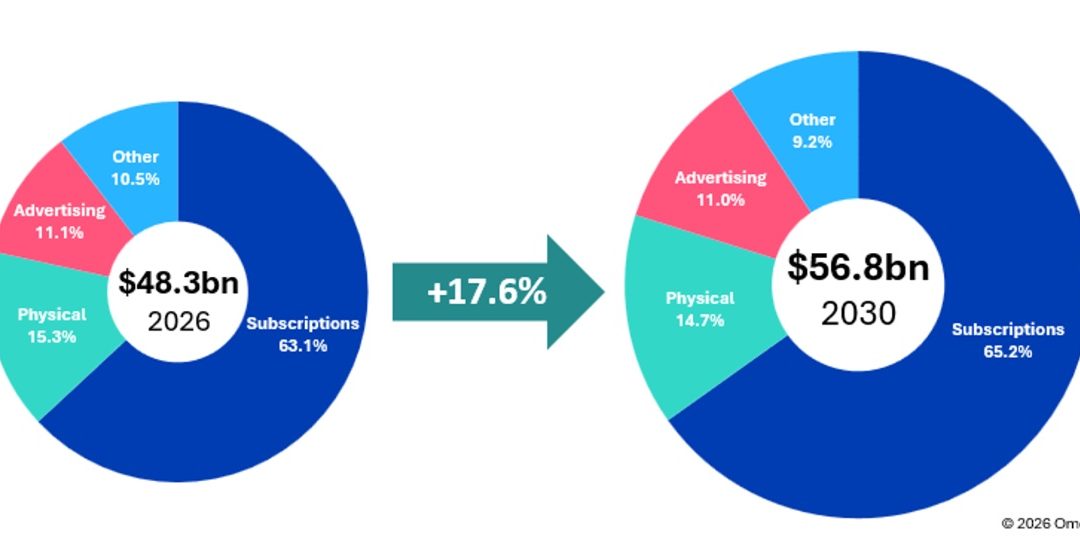 Omdia: Global recorded-music sales to surpass $56 billion by 2030