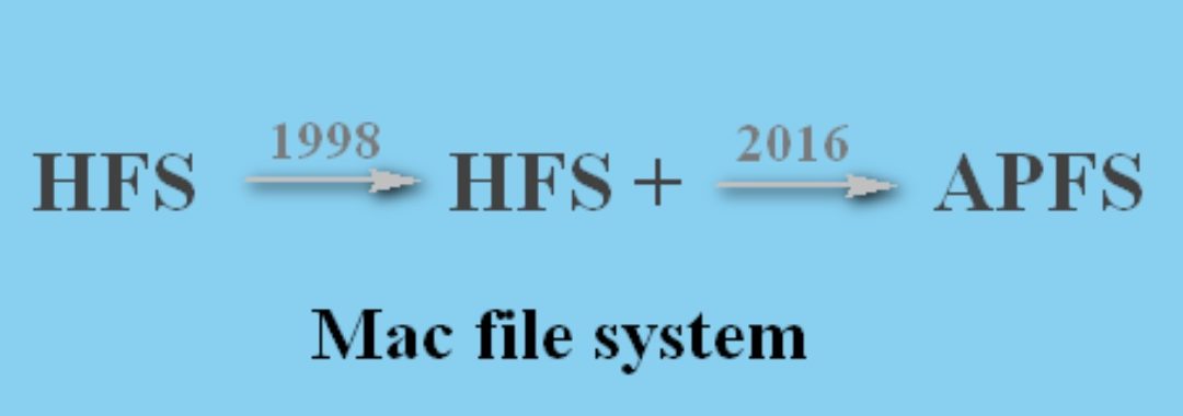 2027’s macOS 28 will drop support for encrypted Mac OS Extended (HFS+) volumes