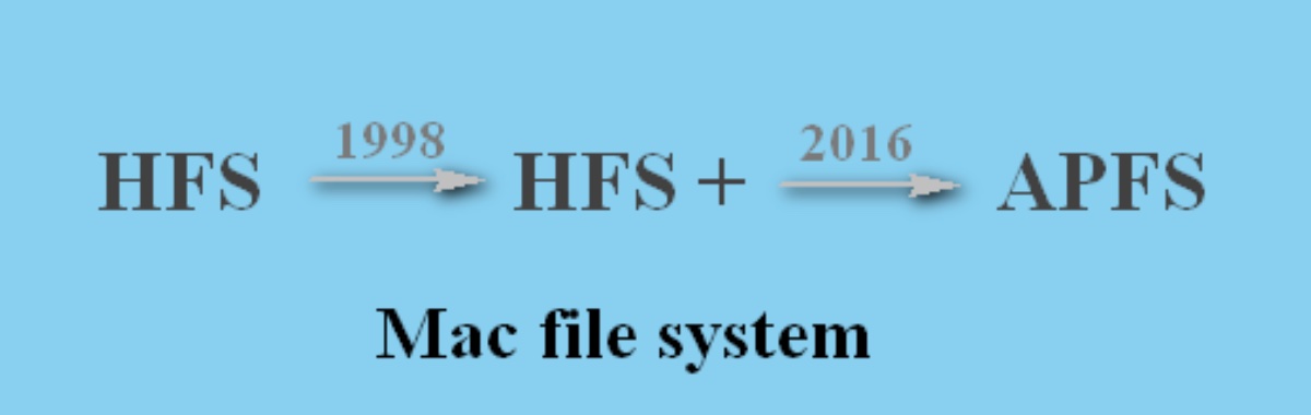 2027’s macOS 28 will drop support for encrypted Mac OS Extended (HFS+) volumes