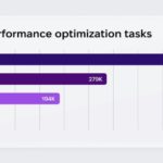 Study: Mac users cleared 46 petabytes of invisible data in a single quarter