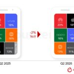 iPhone sales in China grew 23% year-over-year in the second quarter