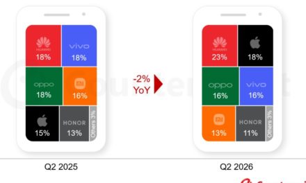 iPhone sales in China grew 23% year-over-year in the second quarter