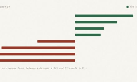 America’s AI Leaders (including Apple) Built the Case for Scale Before Earning Public Trust