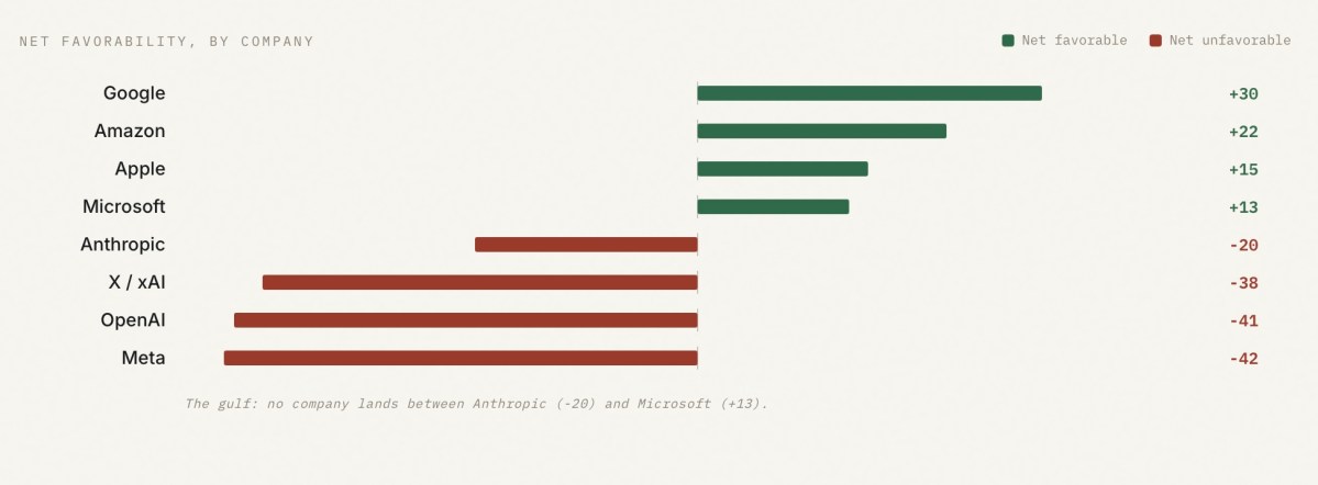America’s AI Leaders (including Apple) Built the Case for Scale Before Earning Public Trust