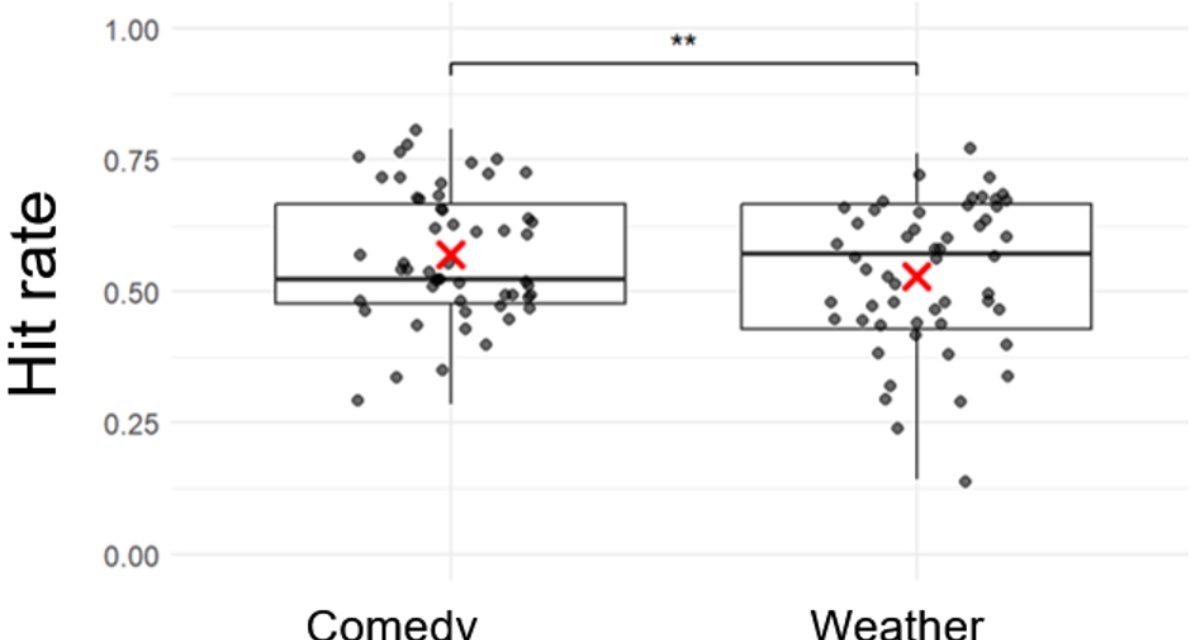 A Good Laugh Could Improve Your Ability to Read Positive Emotions