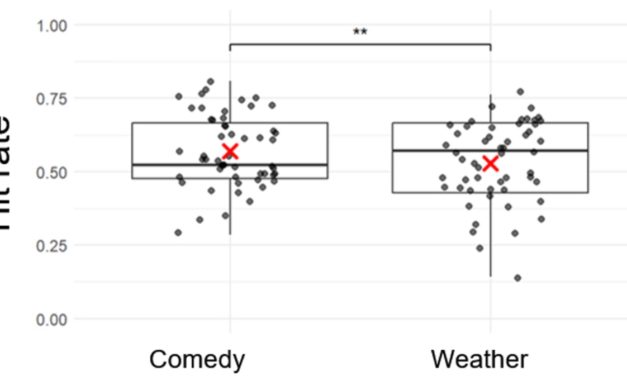 A Good Laugh Could Improve Your Ability to Read Positive Emotions