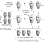 Apple patent filing involves online modeling for real-time facial animation