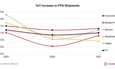 Memory Shortage Drives Downturn in Flat Panel Display Market