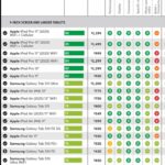 Apple’s iPads dominate the “best tablets to buy” list from Consumer Reports