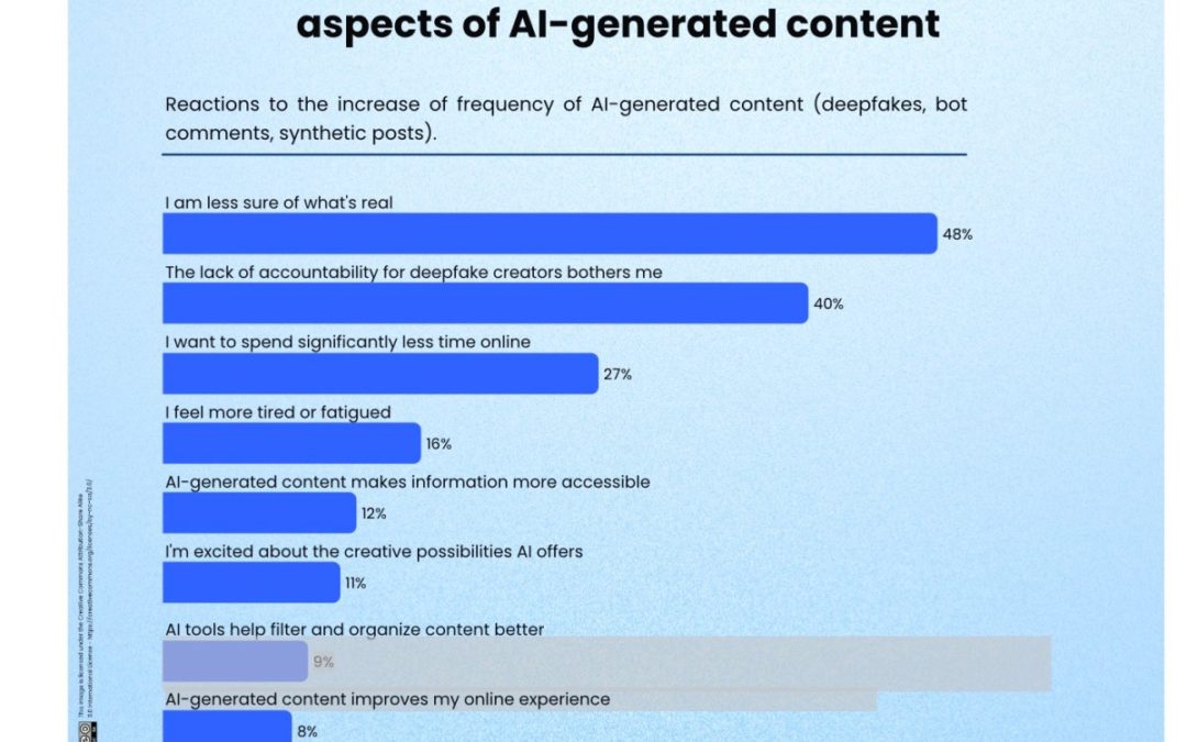 Incogni: Privacy Concerns Are a Driving Force Behind America’s Social Media Retreat