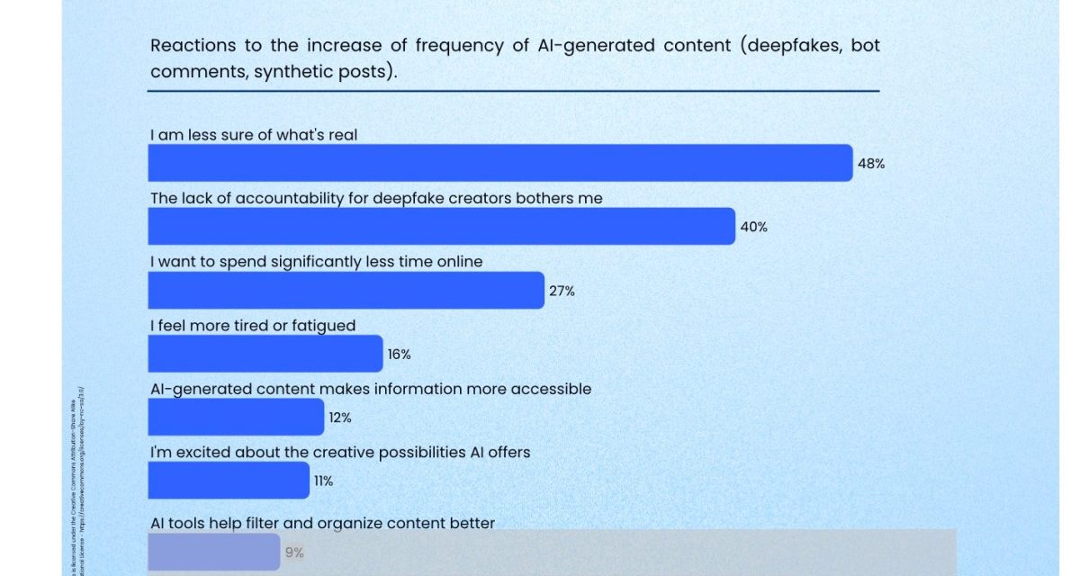 Incogni: Privacy Concerns Are a Driving Force Behind America’s Social Media Retreat