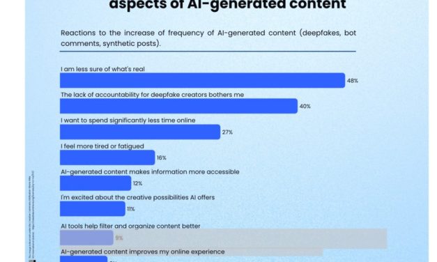 Incogni: Privacy Concerns Are a Driving Force Behind America’s Social Media Retreat