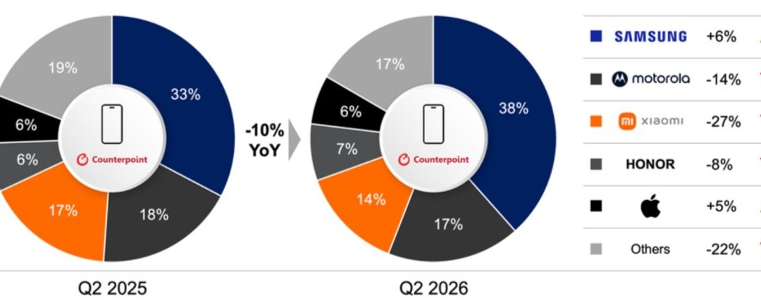 Samsung and Apple are the only key smartphone brands to grow in a declining Latin America market 