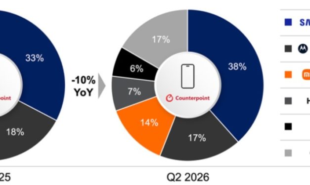 Samsung and Apple are the only key smartphone brands to grow in a declining Latin America market 