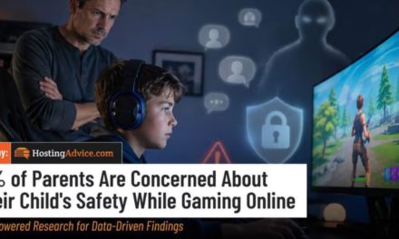 Survey: 81% of US parents are concerned about their child’s safety while gaming online