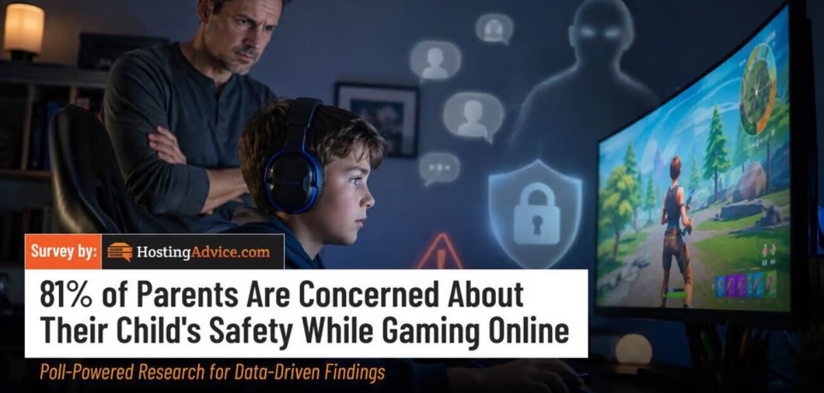 Survey: 81% of US parents are concerned about their child’s safety while gaming online