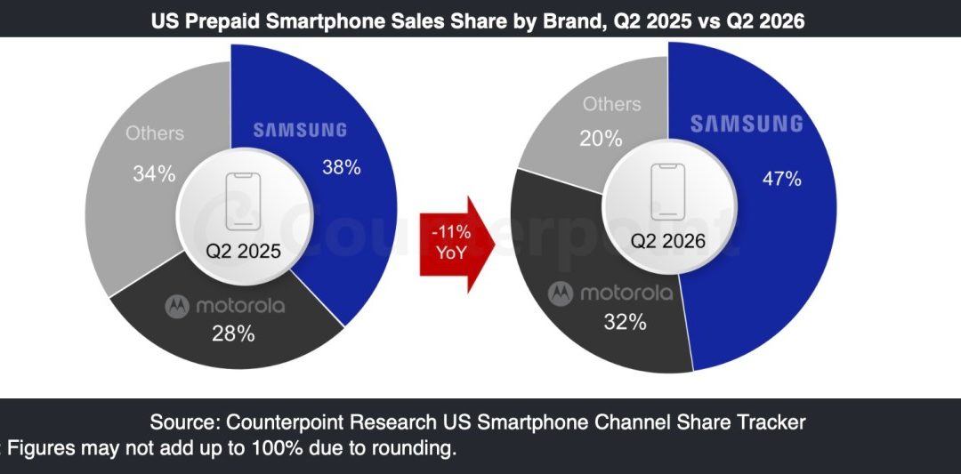 Apple, Samsung, Motorola, and Google’s cumulative smartphone sales fell 4% year-over-year in quarter two