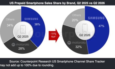 Apple, Samsung, Motorola, and Google’s cumulative smartphone sales fell 4% year-over-year in quarter two