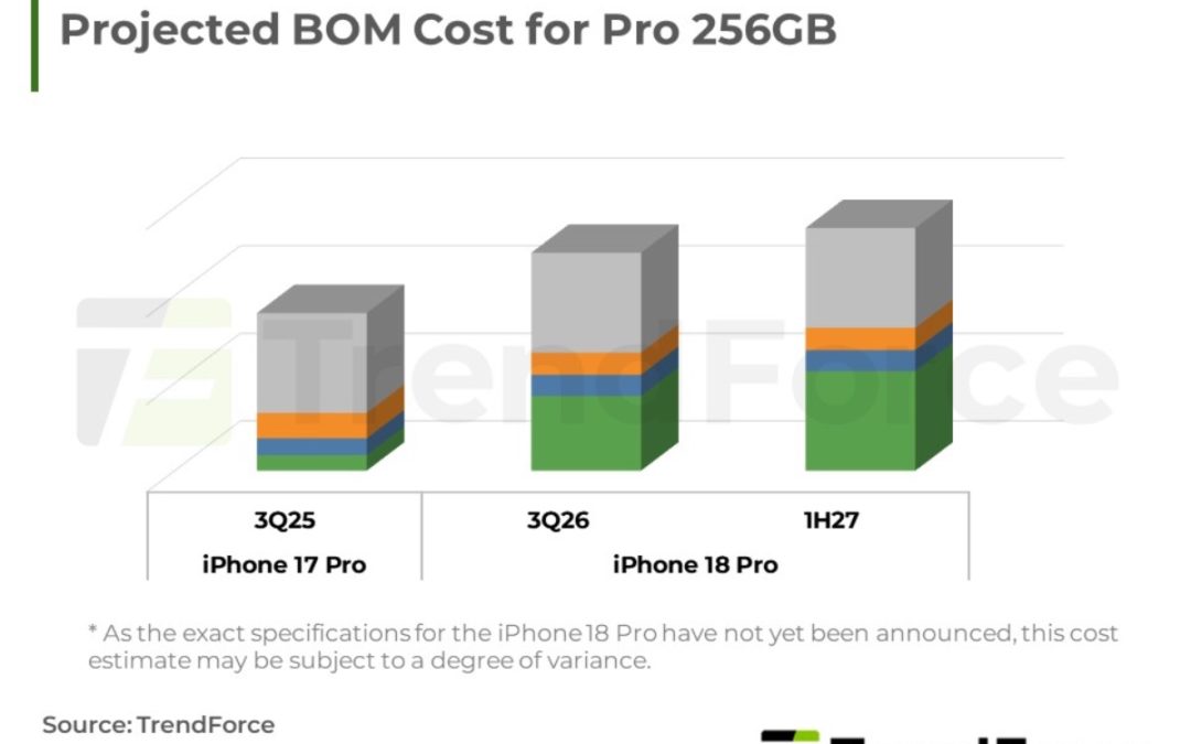 TrendForce says Apple is paying up to four times more for this year’s iPhones’ memory than for last year’s models