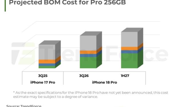 TrendForce says Apple is paying up to four times more for this year’s iPhones’ memory than for last year’s models