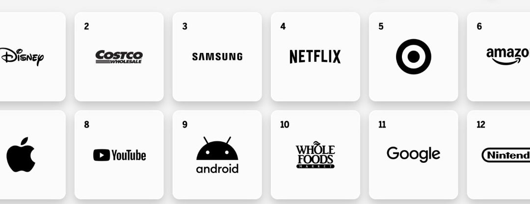 Apple drops to seventh on MBLM’s ‘Brand Intimacy Report’ rankings