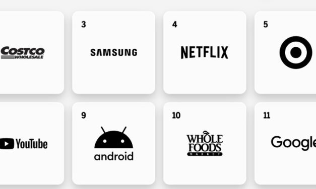 Apple drops to seventh on MBLM’s ‘Brand Intimacy Report’ rankings