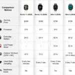 Counterpoint Research looks at Apple’s new smartwatch lineup