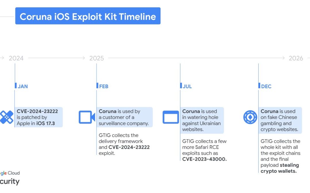ADEX: Coruna iOS Exploit Tactics Were Reused in Ad Fraud Campaigns