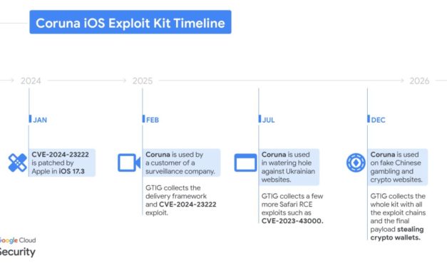 ADEX: Coruna iOS Exploit Tactics Were Reused in Ad Fraud Campaigns